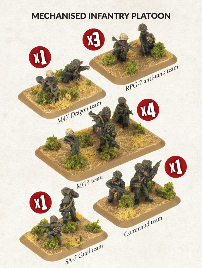 WWIII: Oil War: Mechanised Infantry Platoon Iran (x33 figs)