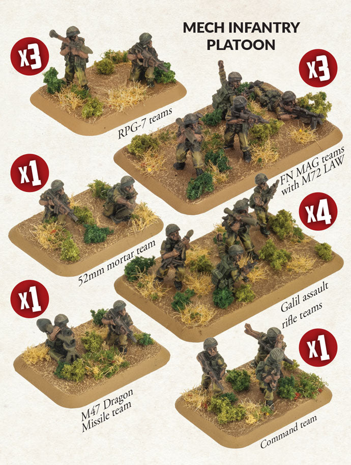 WWIII: Oil War: Mech Infantry Platoon Israeli